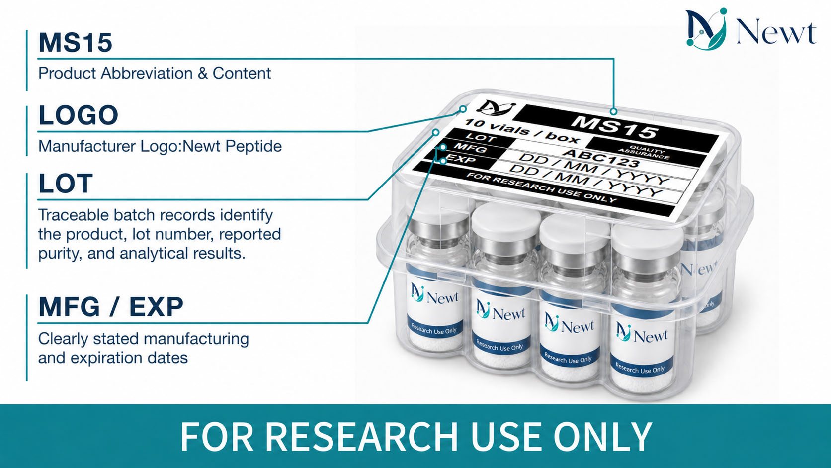 Newt Peptide ten-vial product packaging and traceability label details